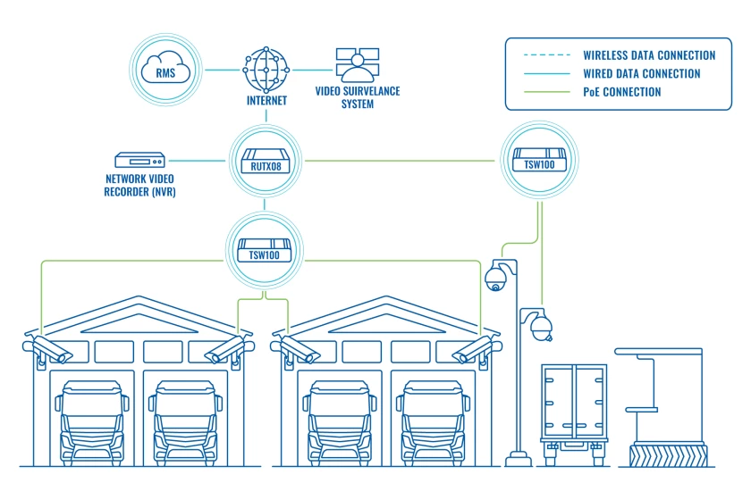 the-new-m-series-industrial-routers-by-teltonika-are-here-in-article-3-1.png