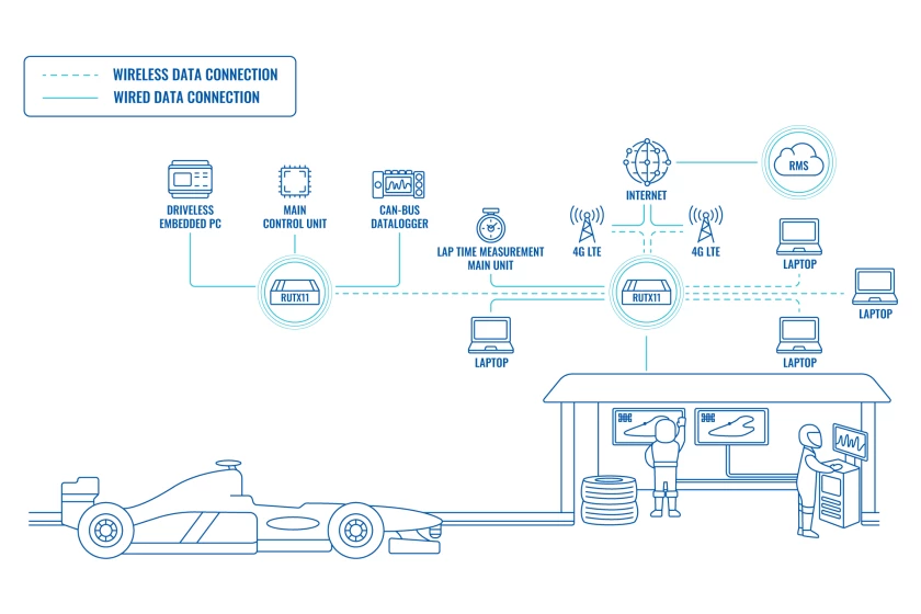 the-new-m-series-industrial-routers-by-teltonika-are-here-in-article-9-1.png