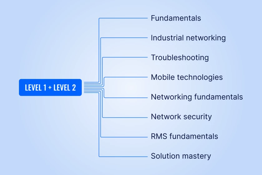 Introducing the Revamped Technical Training Programme | Teltonika