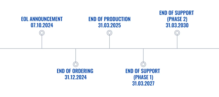 tcr-eol-in-article-1.png