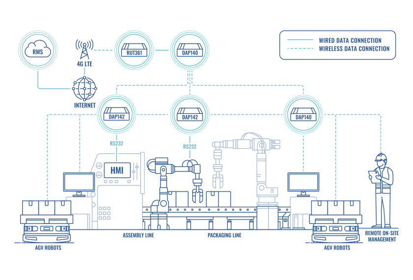wireless-access-points-for-smart-factory-wi-fi-mesh-network-en.png