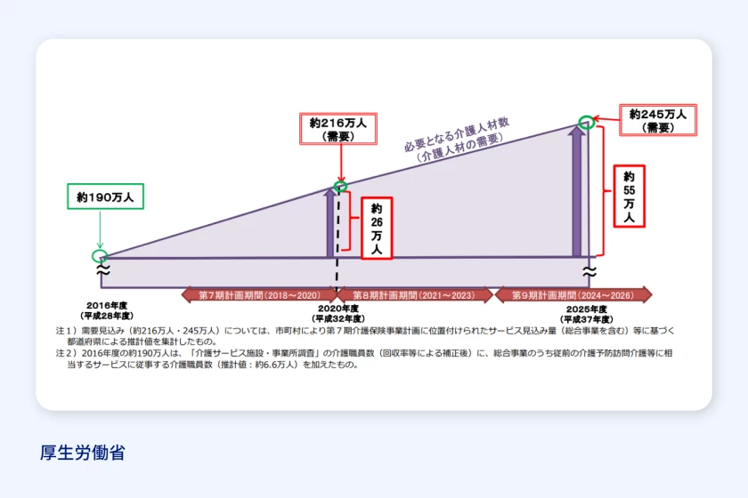 jp-elderly-care-x-iot-in-article-1.png