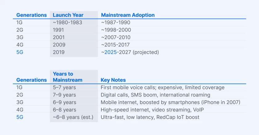 why-it-might-be-time-to-upgrade-to-5g-in-article-1.png