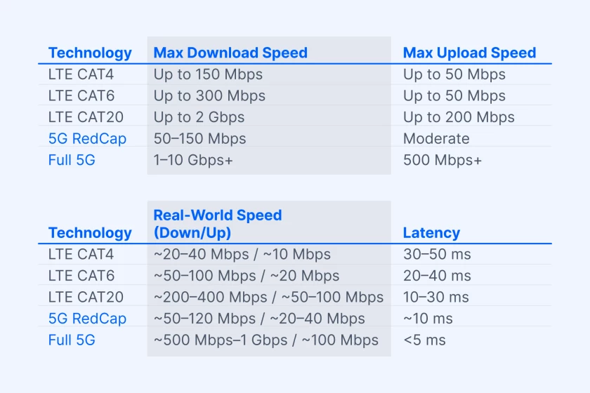 why-it-might-be-time-to-upgrade-to-5g-in-article-2.png