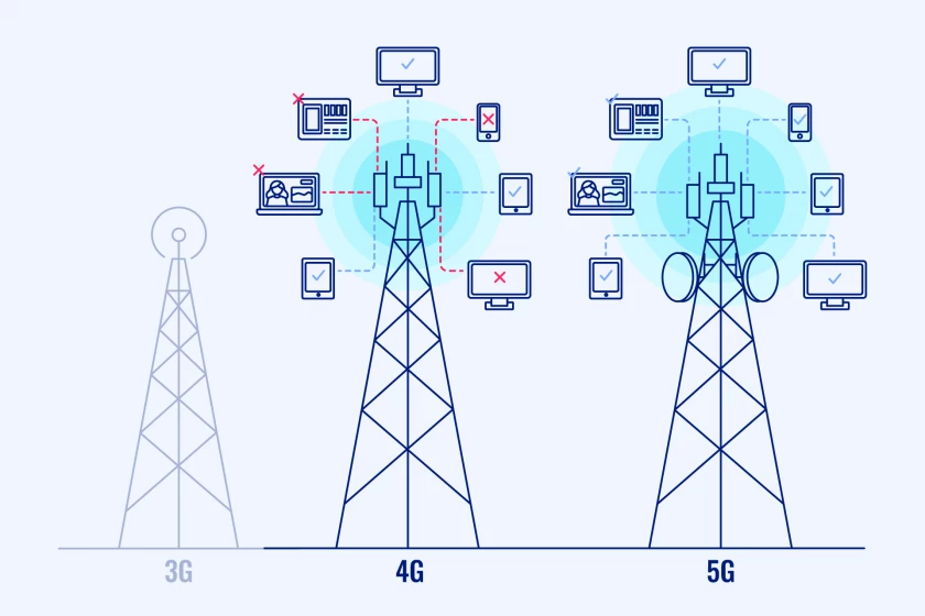 why-it-might-be-time-to-upgrade-to-5g-in-article-3.png