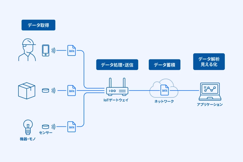 jp-iot-gateway-in-article-1.png
