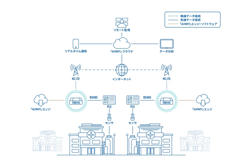 jp-iot-gateway-in-article-use-case-1.png