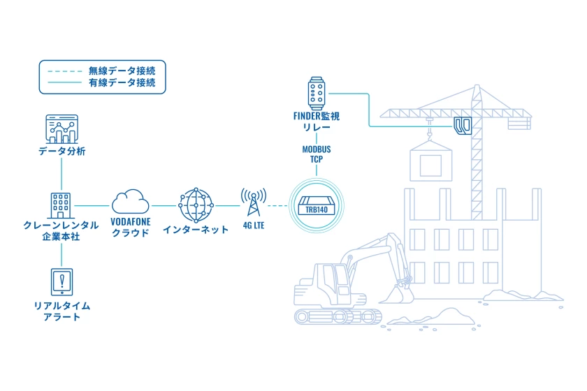 jp-iot-gateway-in-article-use-case-2.png