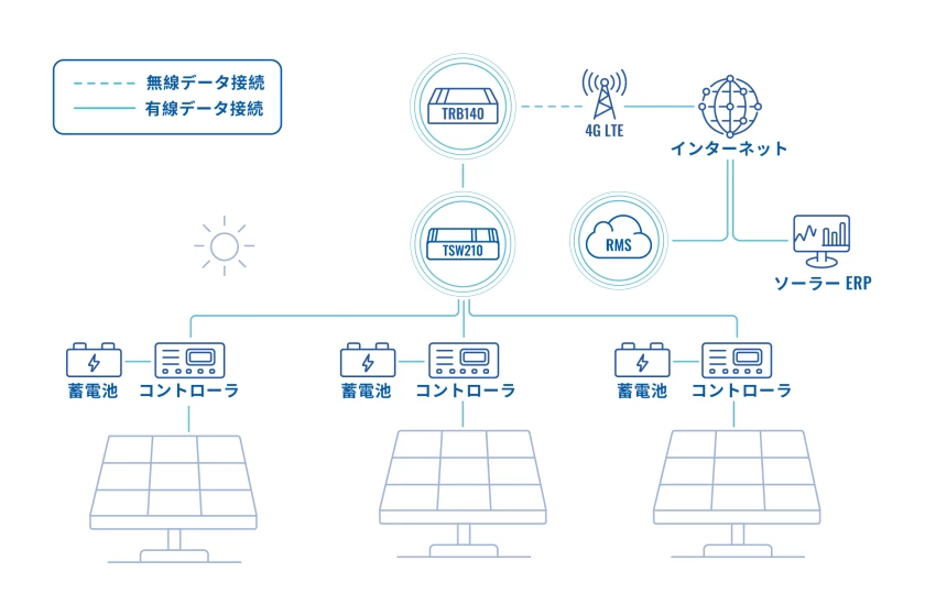 jp-iot-gateway-in-article-use-case-3.png