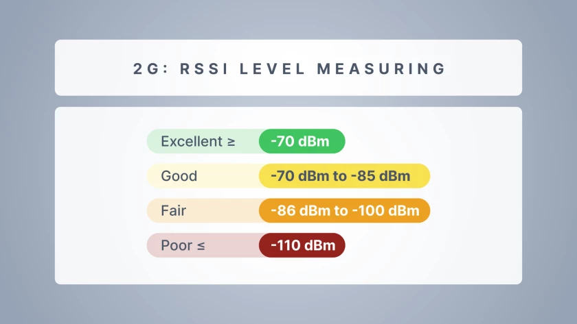 signal-bars-vs-rssi-know-the-real-strength-in-article-1.png