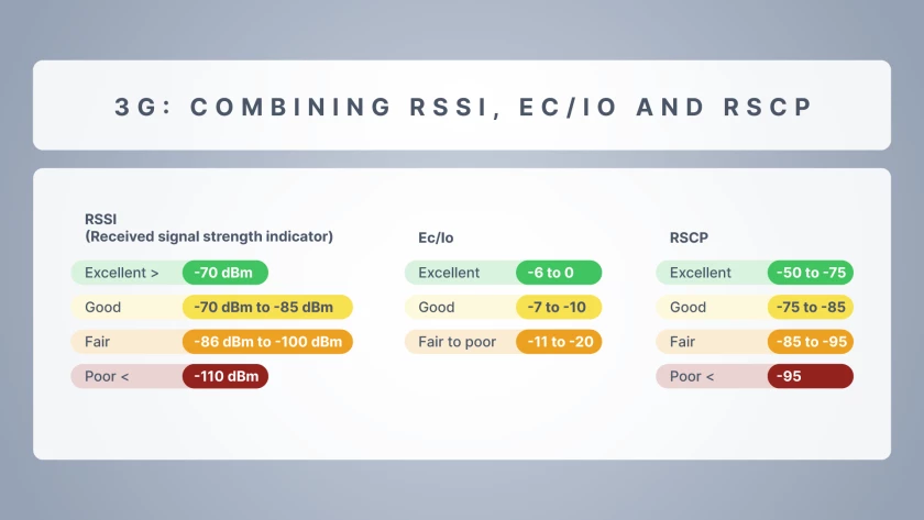 signal-bars-vs-rssi-know-the-real-strength-in-article-2.png