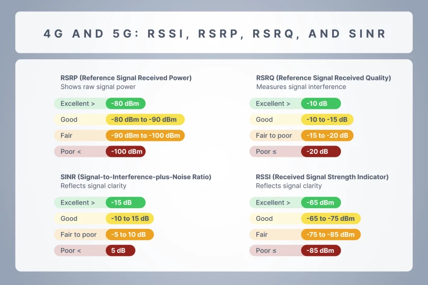 signal-bars-vs-rssi-know-the-real-strength-in-article-3.png