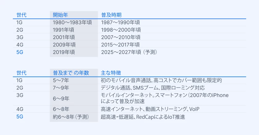 jp-why-it-might-be-time-to-upgrade-to-5g-article-02.png