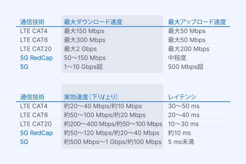 jp-why-it-might-be-time-to-upgrade-to-5g-article-03.png