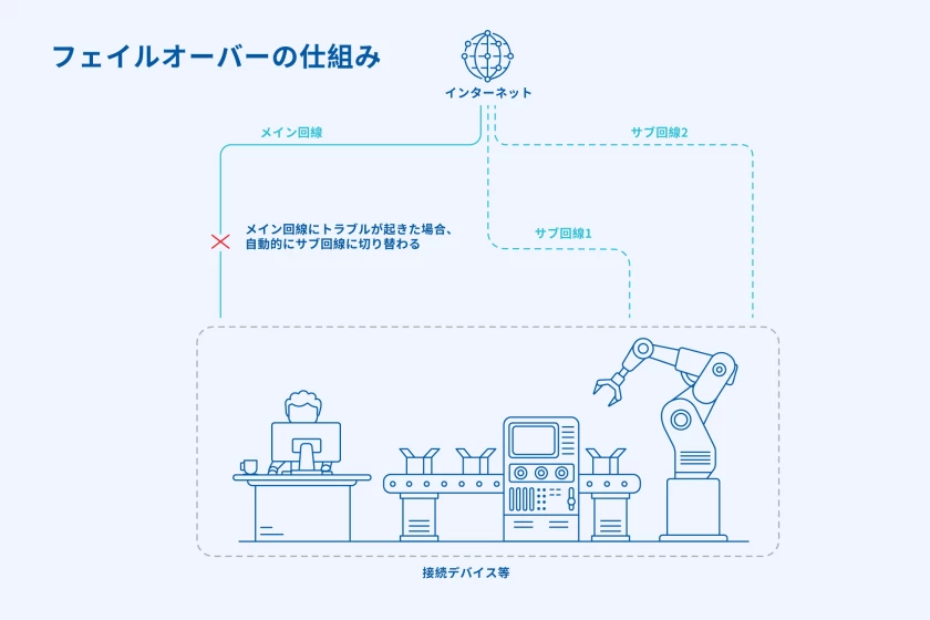 jp-failover-in-article-1.png