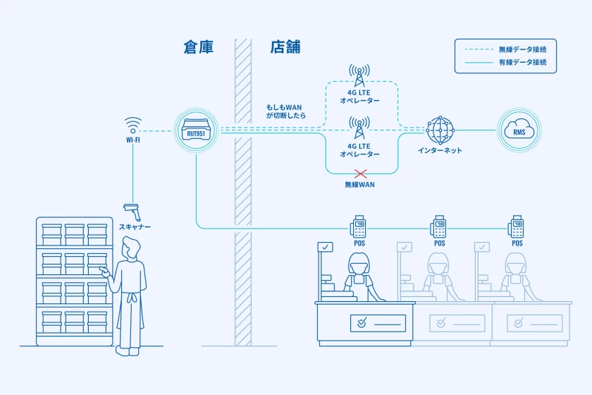 jp-failover-in-article-2.png