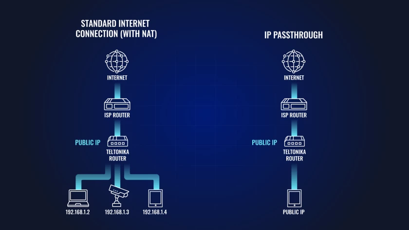ip-passthrough-in-article-1.png