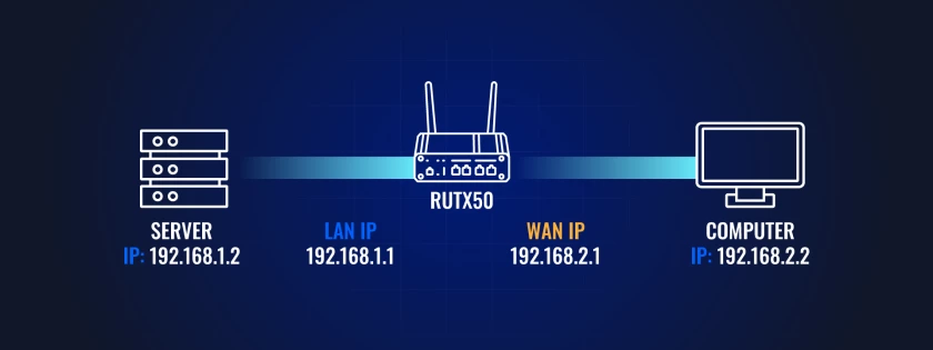 ip-passthrough-in-article-3.png