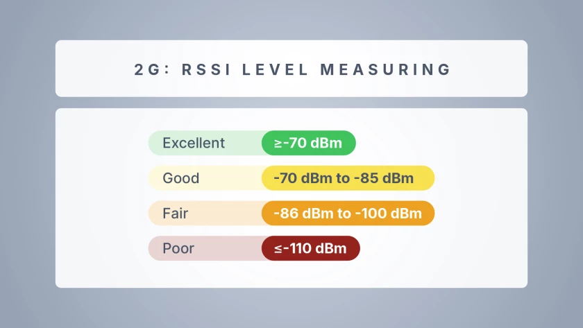 signal-bars-vs-rssi-know-the-real-strength-article-02.jpg