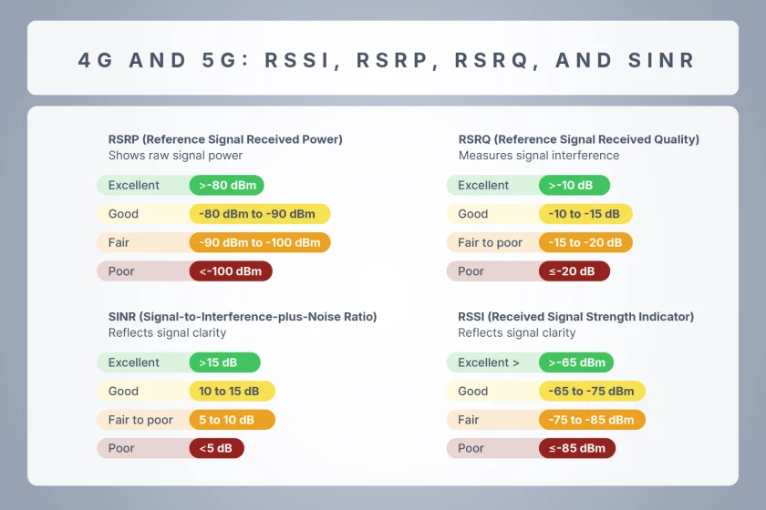 signal-bars-vs-rssi-know-the-real-strength-article-04.jpg