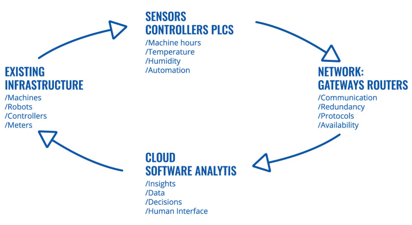 IoT Solutions for Connectivity, Fleet Management, Tracking, and EV  Charging: Teltonika increases the value of your business