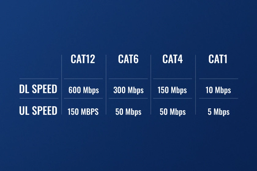 meet-our-first-ever-lte-cat12-device-inside1.png